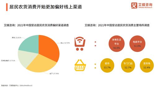 艾媒咨询 2021年中国农产品电商发展报告