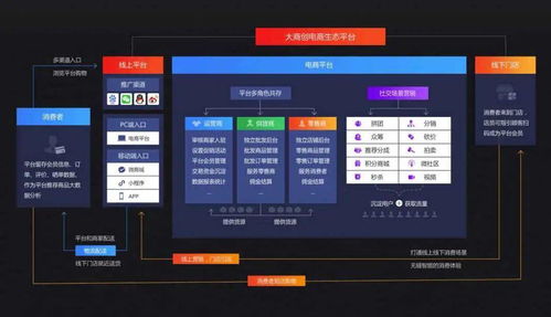 电商干货 选择商城系统十二条法则