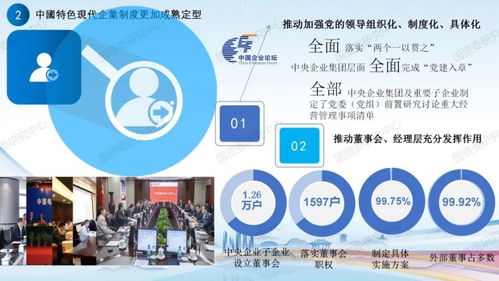 收藏丨中央企业高质量发展报告 2022 全文 图解