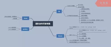 有一到五年开发经验的java程序员需要掌握的知识与技能