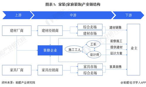 2024年家装 家庭装饰 行业产业链全景梳理及区域热力地图