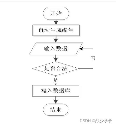 sprintboot计算机毕业设计基于vue的社区拼购商城