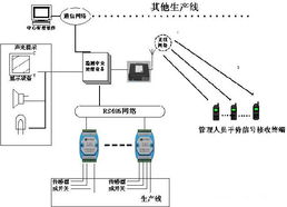 工厂生产流水线的监测系统方案