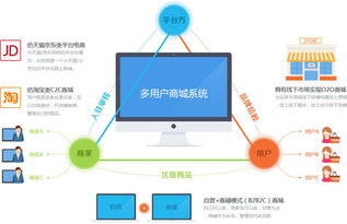 好用的开源的多卖家网上商城系统哪家的性价比高