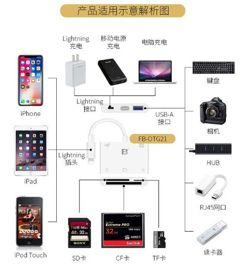 适用于最新系统的升级版读卡器来咯