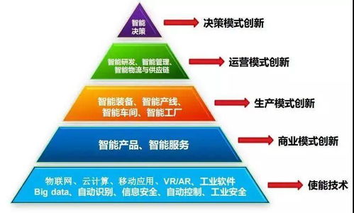 到底什么是智能工厂 怎样帮助企业智能化转型 看完本文你就明白了