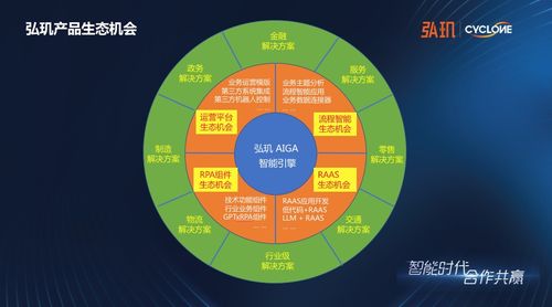 弘玑计划扶持500家ai应用数字化服务商 加速企业在智能时代的数字化转型