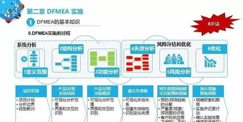 fmea 潜在失效模式及后果分析