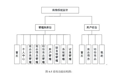 基于ssm 小程序的购物管理系统 商城1 源码 sql脚本 视频导入教程 文档